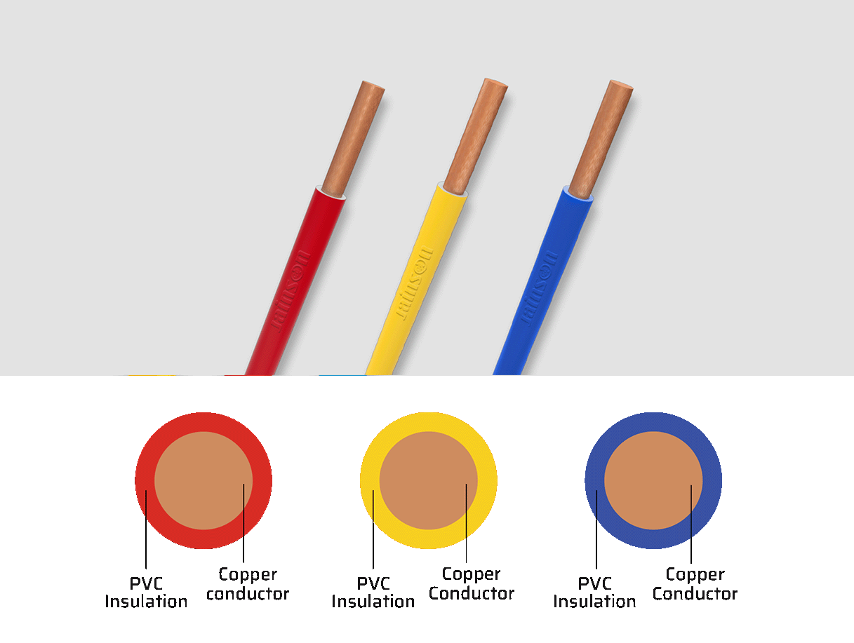 H05V2-U, H07V2-U