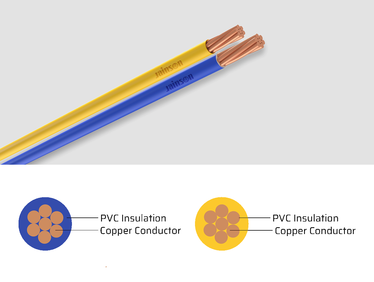 HO5V-R, HO7V-R