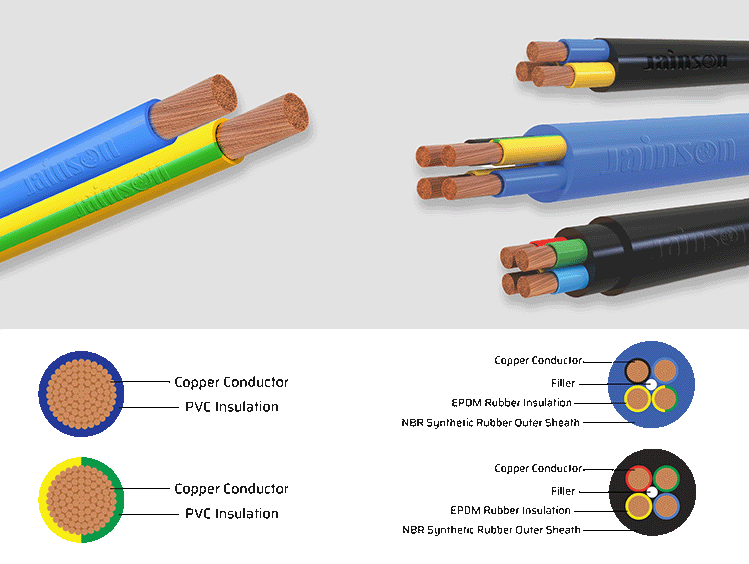 PVC Industrial Cables up to 1100V(Single & Multi-Core)