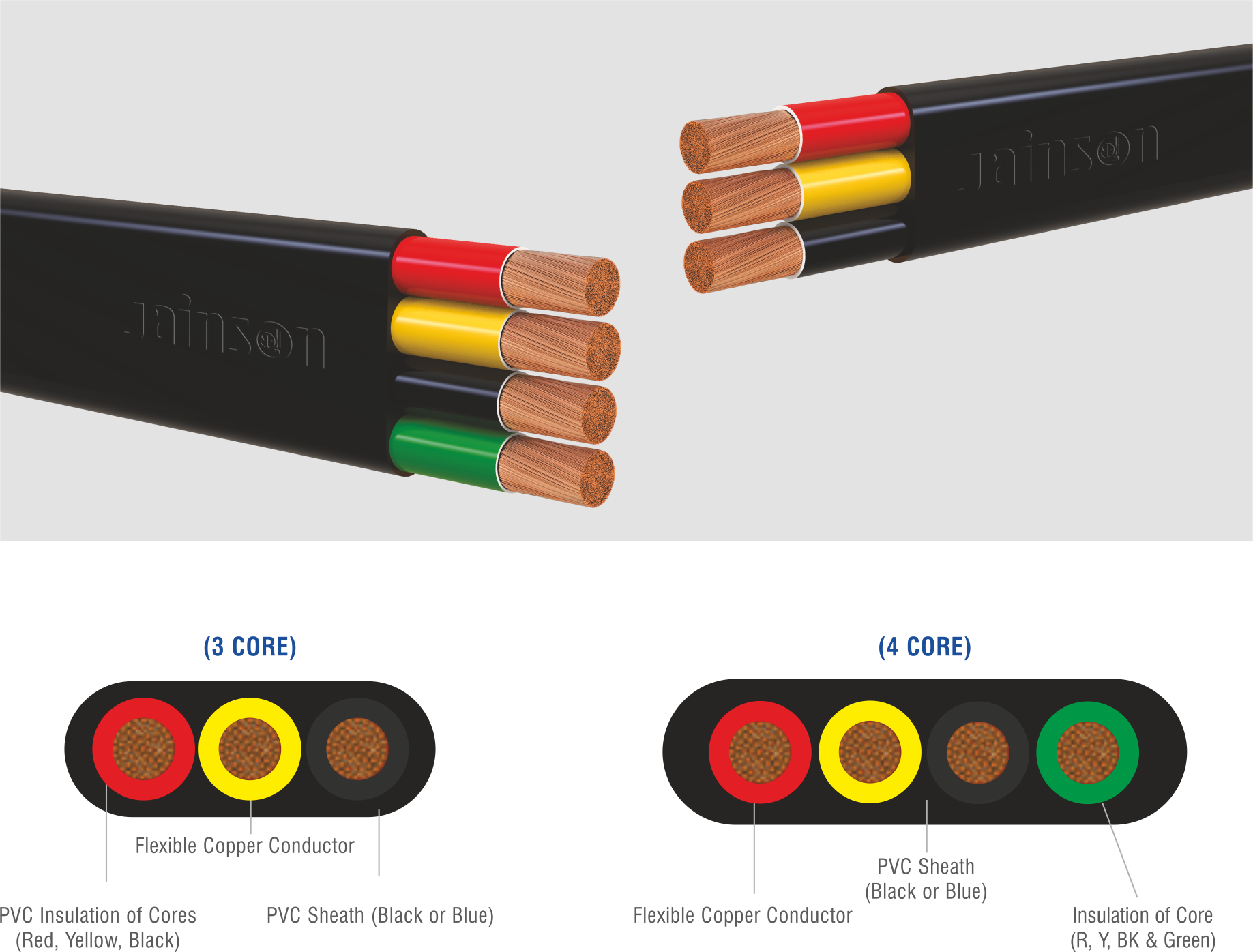 PVC 3 & 4 Core Flat Cables- AWG