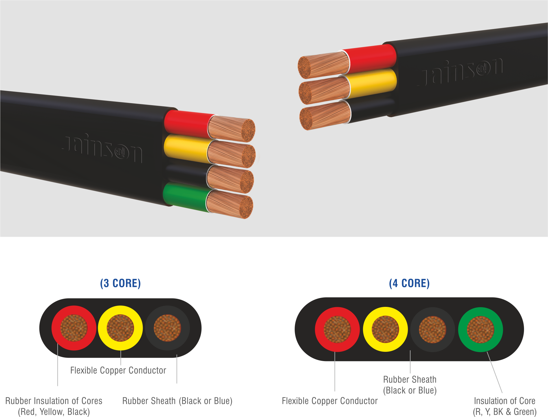 Rubber 3 & 4 Core Flat Cable- AWG EPDM