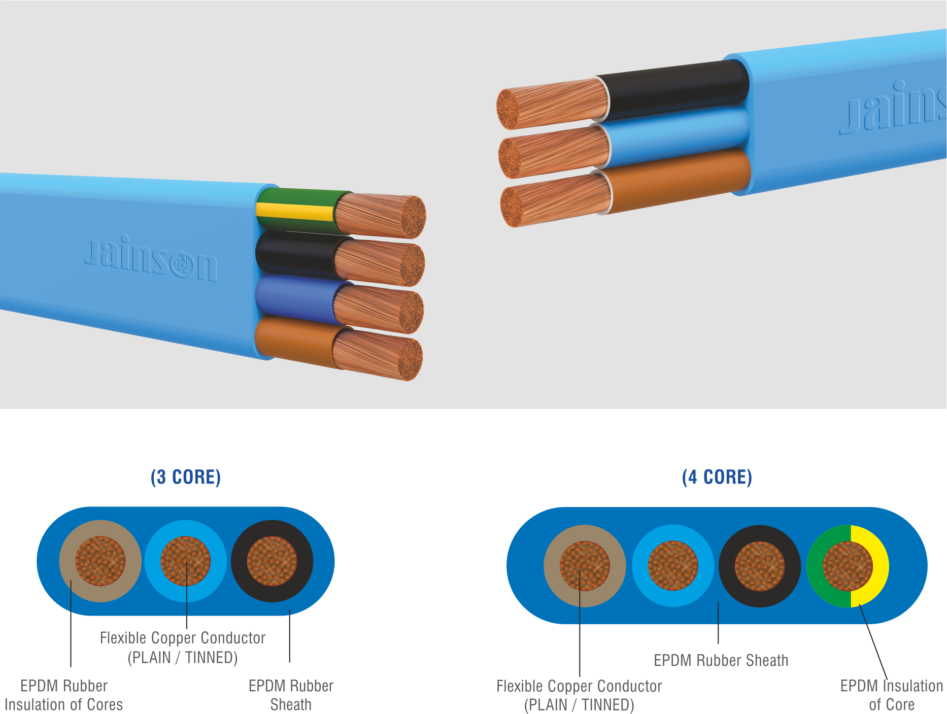 Rubber 3 And 4 Core Flat Cables EPDM