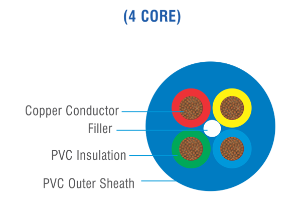 PVC 3 & 4 Core Round Cables (4-Core)